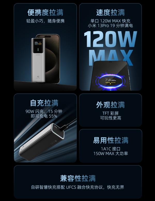 百元級百瓦快充充電寶！CUKTECH 酷態(tài)科 10 號正式上線