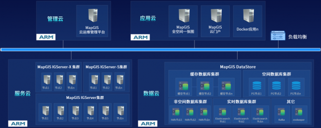 MapGIS 10.6 Pro自主創(chuàng)新技術(shù)升級(jí)，護(hù)航國產(chǎn)化應(yīng)用全面替代