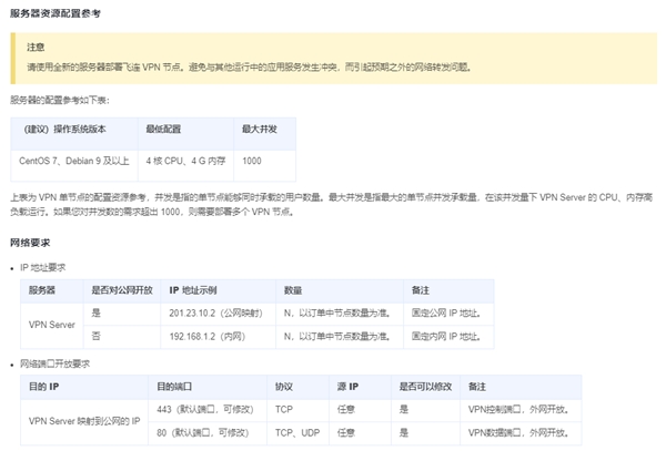 中小企業(yè)快速搭建辦公網(wǎng)絡(luò)：2款方案對(duì)比，貝銳蒲公英一步到位