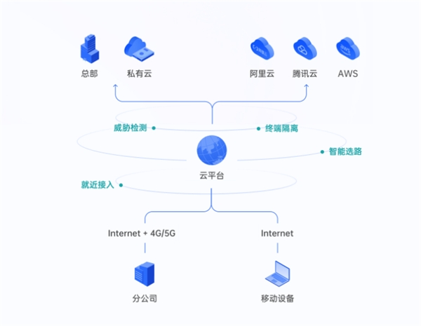 中小企業(yè)快速搭建辦公網(wǎng)絡(luò)：2款方案對(duì)比，貝銳蒲公英一步到位