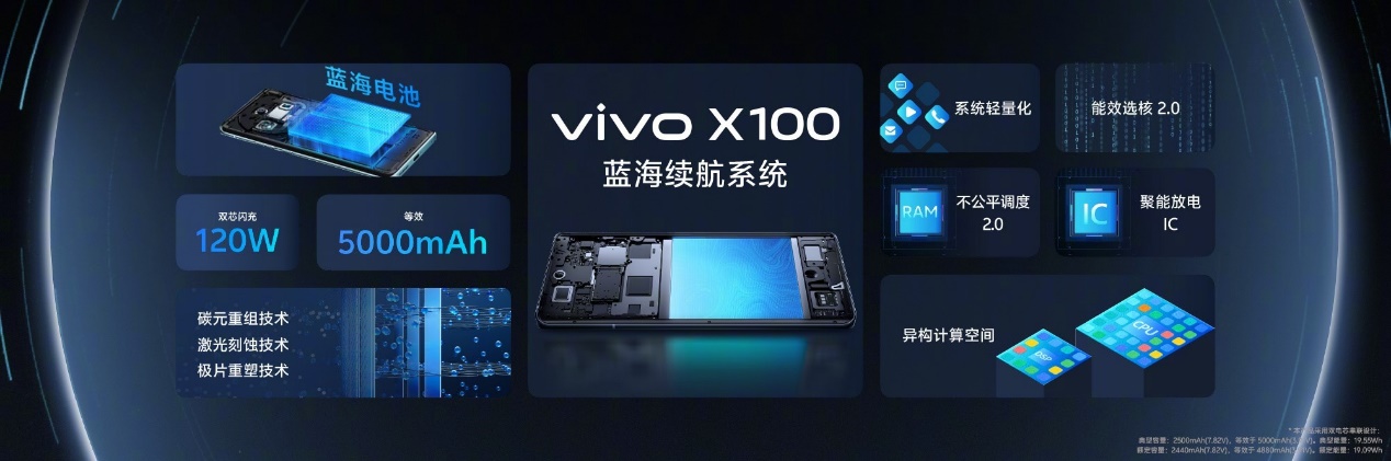 3999元起，到迪信通預(yù)訂vivo X100系列，享贈無線耳機(jī)等多重權(quán)益！