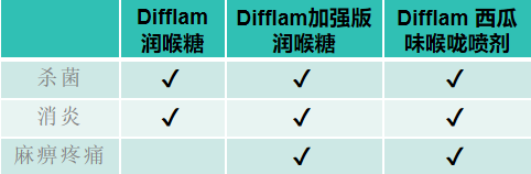 甲流洶洶來襲，我們?nèi)绾巫龊梅雷o，抵御病毒侵襲