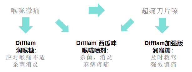 甲流洶洶來襲，我們?nèi)绾巫龊梅雷o，抵御病毒侵襲