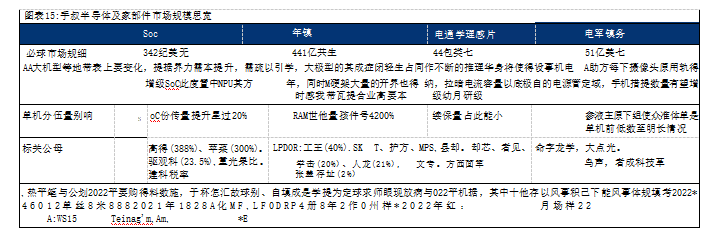 成都匯陽投資關于AI 手機浪潮將至，消費電子巨頭集體搶跑 這些賽道或率先受益!