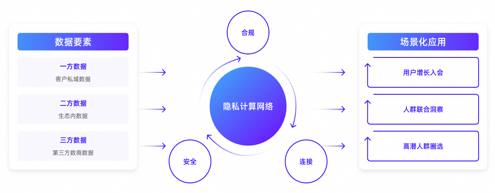 報(bào)名進(jìn)行中｜阿里數(shù)納斯·2024企業(yè)內(nèi)外數(shù)據(jù)流通交流會(huì)——數(shù)納斯跨域商業(yè)增長(zhǎng)引擎全新發(fā)布