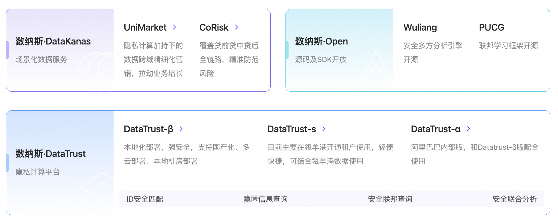 報(bào)名進(jìn)行中｜阿里數(shù)納斯·2024企業(yè)內(nèi)外數(shù)據(jù)流通交流會(huì)——數(shù)納斯跨域商業(yè)增長(zhǎng)引擎全新發(fā)布