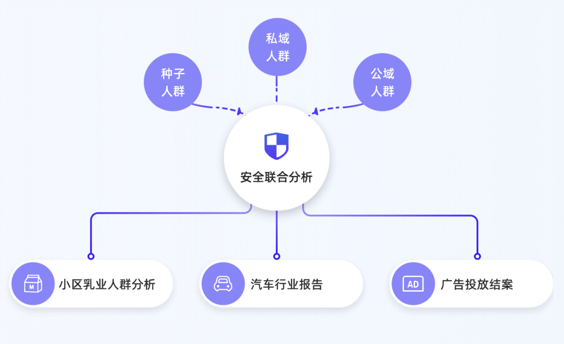 報(bào)名進(jìn)行中｜阿里數(shù)納斯·2024企業(yè)內(nèi)外數(shù)據(jù)流通交流會(huì)——數(shù)納斯跨域商業(yè)增長(zhǎng)引擎全新發(fā)布