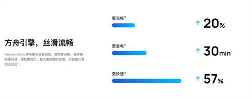 2023尾牙驚喜！HarmonyOS 4再次公布升級(jí)計(jì)劃，5年老機(jī)型即刻參與升級(jí)！