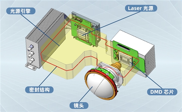 珠聯(lián)璧合，NEC投影機(jī)攜手上海交通大學(xué)共建智慧教室