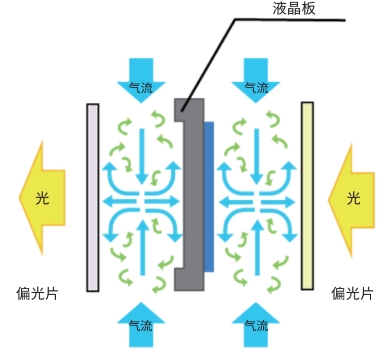 珠聯(lián)璧合，NEC投影機(jī)攜手上海交通大學(xué)共建智慧教室