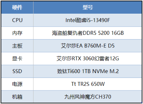 硬核FPS游戲《嚴陣以待》正式上線，艾爾莎EA B760M-E D5帶你輕松玩轉(zhuǎn)478.png