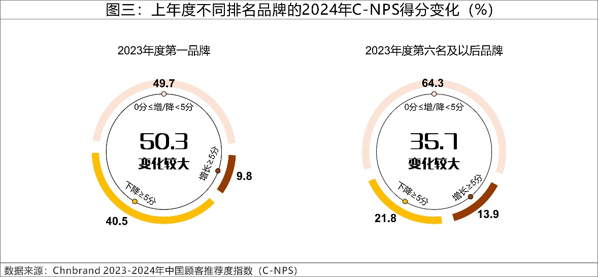 2024年C-NPS中國顧客推薦度指數(shù)研究成果發(fā)布