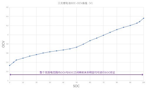 磷酸鐵鋰電池VS三元鋰電池，充放電養(yǎng)護(hù)原理一次說清