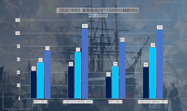 最大提升418%！名副其實的“養(yǎng)成系顯卡” 英特爾銳炫A750新老驅(qū)動游戲?qū)Ρ? border=