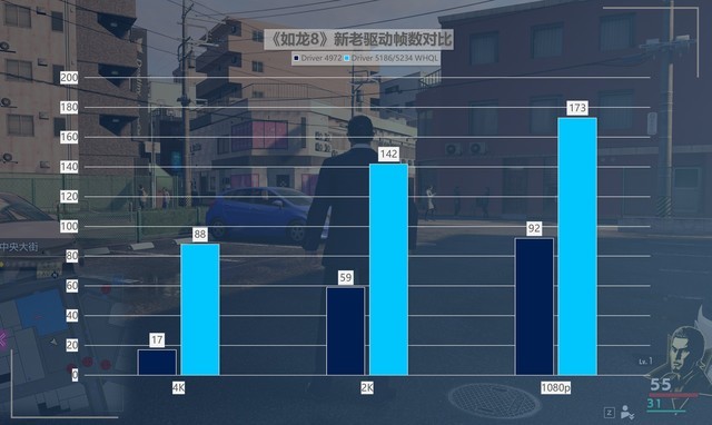 最大提升418%！名副其實的“養(yǎng)成系顯卡” 英特爾銳炫A750新老驅(qū)動游戲?qū)Ρ? border=