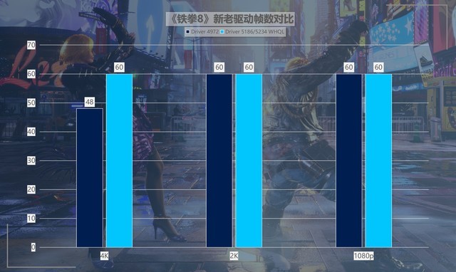 最大提升418%！名副其實的“養(yǎng)成系顯卡” 英特爾銳炫A750新老驅(qū)動游戲?qū)Ρ? border=