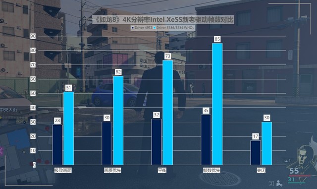 最大提升418%！名副其實的“養(yǎng)成系顯卡” 英特爾銳炫A750新老驅(qū)動游戲?qū)Ρ? border=