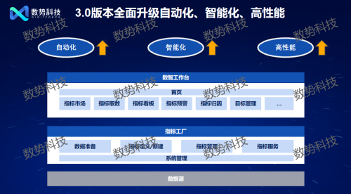 邁入智能化時代 數(shù)勢科技發(fā)布大模型驅(qū)動的新一代指標(biāo)平臺