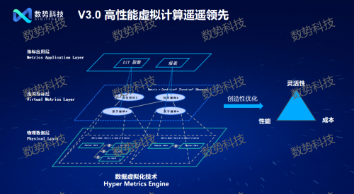 邁入智能化時代 數(shù)勢科技發(fā)布大模型驅(qū)動的新一代指標(biāo)平臺