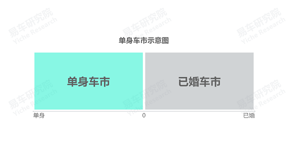 易車研究院發(fā)布單身車市洞察報(bào)告(2024版)：誰引爆了小米汽車