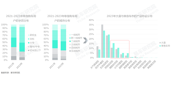 易車研究院發(fā)布單身車市洞察報(bào)告(2024版)：誰引爆了小米汽車