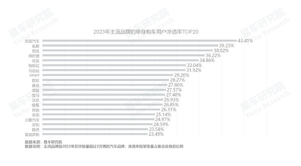 易車研究院發(fā)布單身車市洞察報(bào)告(2024版)：誰引爆了小米汽車