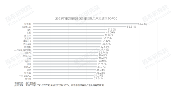 易車研究院發(fā)布單身車市洞察報(bào)告(2024版)：誰引爆了小米汽車