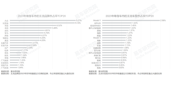 易車研究院發(fā)布單身車市洞察報(bào)告(2024版)：誰引爆了小米汽車