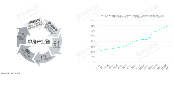 易車研究院發(fā)布單身車市洞察報(bào)告(2024版)：誰引爆了小米汽車