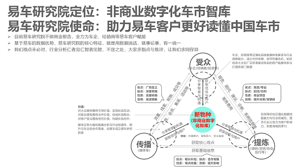 易車研究院發(fā)布單身車市洞察報(bào)告(2024版)：誰引爆了小米汽車