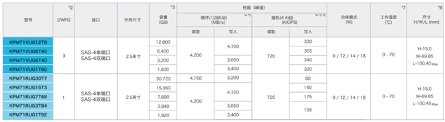 軟件定義存儲(chǔ)中，企業(yè)級(jí)SSD扮演了什么角色？