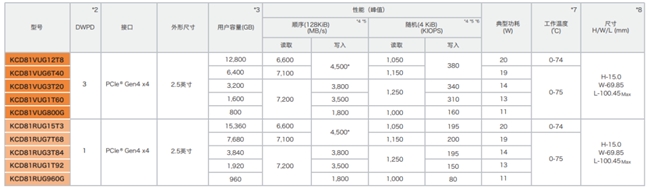 軟件定義存儲(chǔ)中，企業(yè)級(jí)SSD扮演了什么角色？