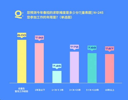 春招求職壓力大，脈脈APP上線多個(gè)求職服務(wù)助力人才求職