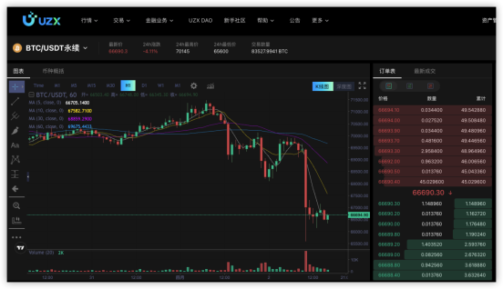 加密貨幣牛市進(jìn)行時(shí)，UZX如何搶占先機(jī)？