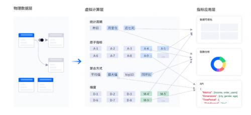 首家！數(shù)勢(shì)科技通過中國信通院數(shù)據(jù)指標(biāo)管理平臺(tái)技術(shù)要求專項(xiàng)測試