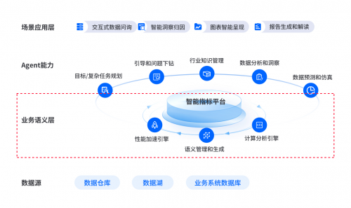 首家！數(shù)勢(shì)科技通過中國信通院數(shù)據(jù)指標(biāo)管理平臺(tái)技術(shù)要求專項(xiàng)測試