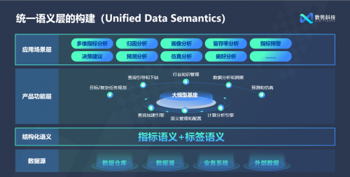 閃耀AICon！數(shù)勢科技正式發(fā)布全新智能分析產(chǎn)品SwiftAgent 2.0