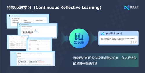 閃耀AICon！數(shù)勢科技正式發(fā)布全新智能分析產(chǎn)品SwiftAgent 2.0