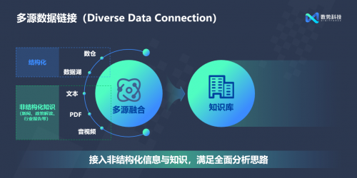 閃耀AICon！數(shù)勢科技正式發(fā)布全新智能分析產(chǎn)品SwiftAgent 2.0