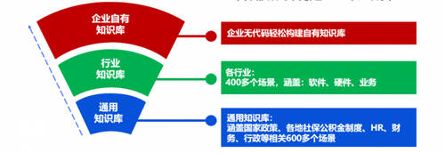 易路x華為云：「HR數(shù)字員工解決方案」重磅發(fā)布！開啟智慧型HR服務(wù)新模式