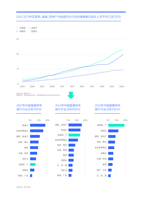 易車研究院發(fā)布富豪車市洞察報(bào)告(2024版)：高知富豪重塑中國高端車市