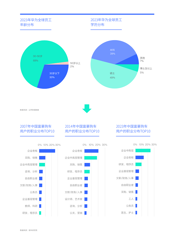 易車研究院發(fā)布富豪車市洞察報(bào)告(2024版)：高知富豪重塑中國高端車市