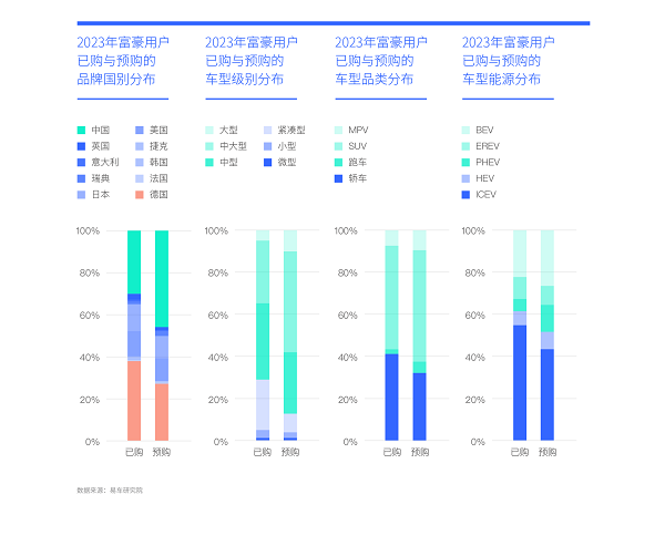 易車研究院發(fā)布富豪車市洞察報(bào)告(2024版)：高知富豪重塑中國高端車市