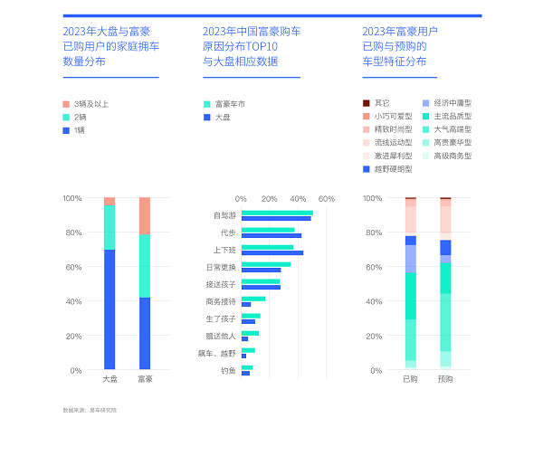 易車研究院發(fā)布富豪車市洞察報(bào)告(2024版)：高知富豪重塑中國高端車市