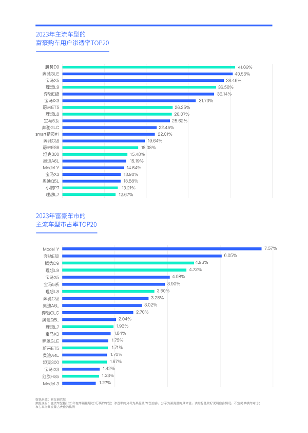 易車研究院發(fā)布富豪車市洞察報(bào)告(2024版)：高知富豪重塑中國高端車市