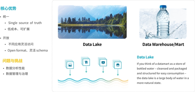 StarRocks 3.0引領Lakehouse湖倉架構(gòu)，實現(xiàn)One data, all analytics業(yè)務價值