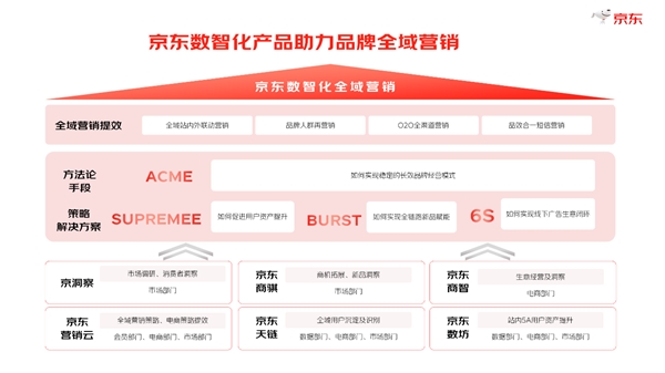 《2024年度京東數(shù)字線下營銷白皮書》發(fā)布 助力商家破局全域營銷