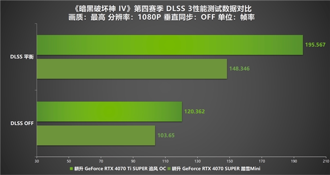 《暗黑破壞神 IV》新賽季評測！耕升 RTX 40 系顯卡共迎全新資料片