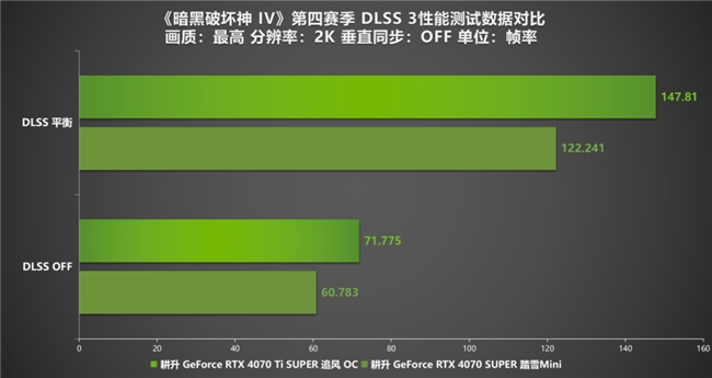 《暗黑破壞神 IV》新賽季評測！耕升 RTX 40 系顯卡共迎全新資料片