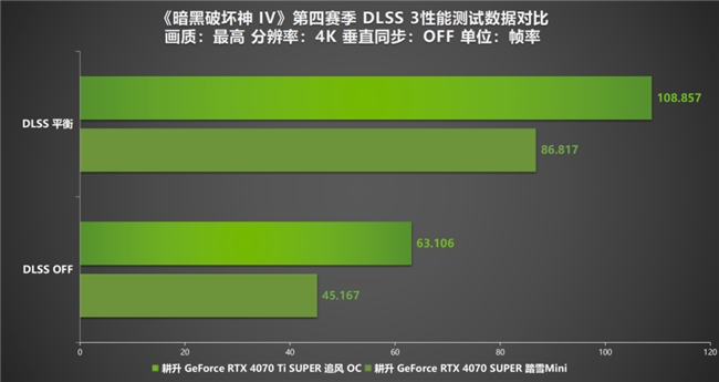 《暗黑破壞神 IV》新賽季評測！耕升 RTX 40 系顯卡共迎全新資料片